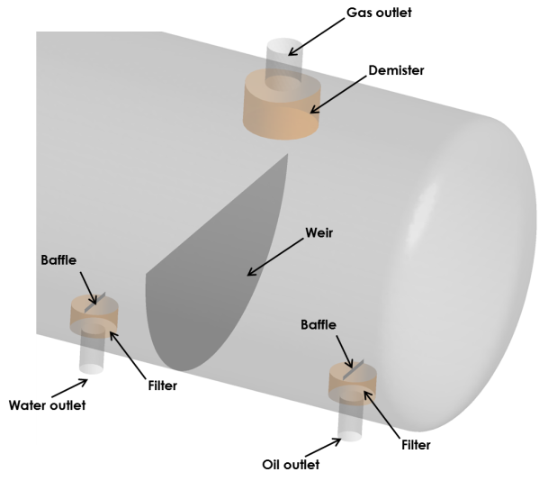 CFD analysis for gravity separator