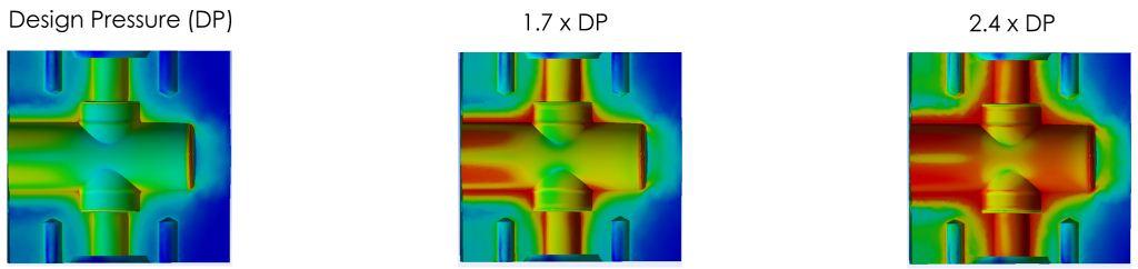 elastic plastic assessment ASME FEA